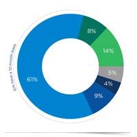 Graph from the long-term renter profile.