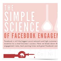 The Science of Facebook
